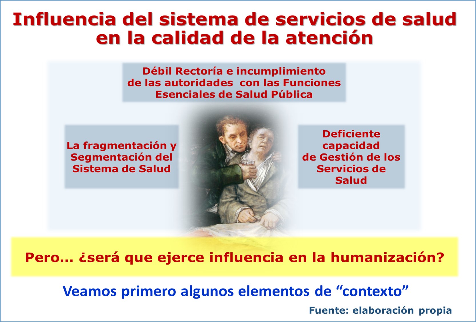 Servicios de salud al servicio de los seres humanos. Influencia del Sistema