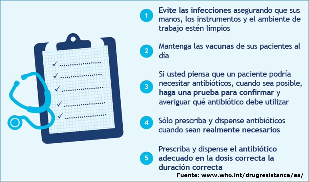 Recomendaciones a los trabajadores de salud para evitar la resistencia a los antibióticos