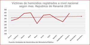 Inseguridad en Panamá: ¿percepción o realidad?