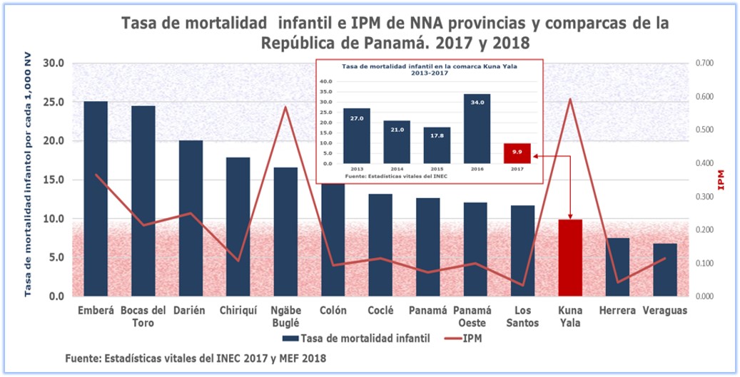 Impacto del IPM en la mortalidad infantil