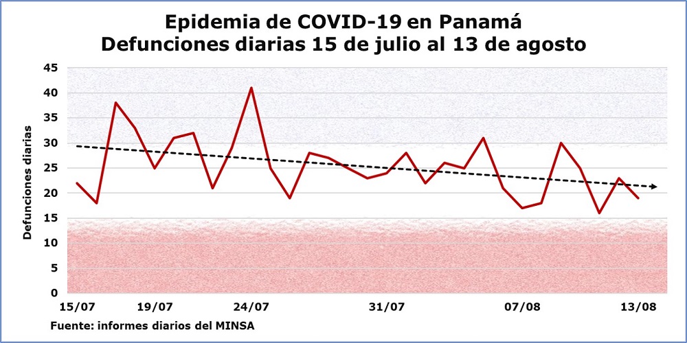 COVID-19 en Panamá: