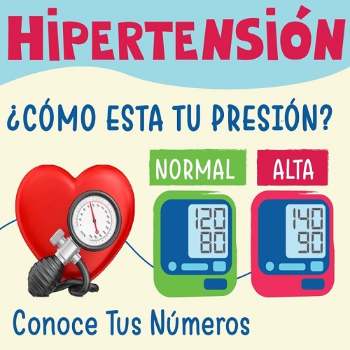 Personas con hipertensión sin tratar: ¿cuántas hay en Panamá?