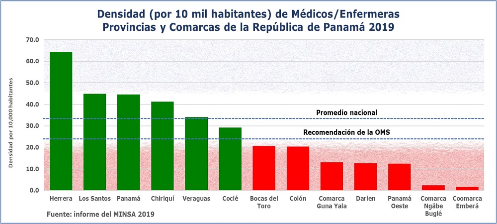 Fortalezas del sistema de salud panameño